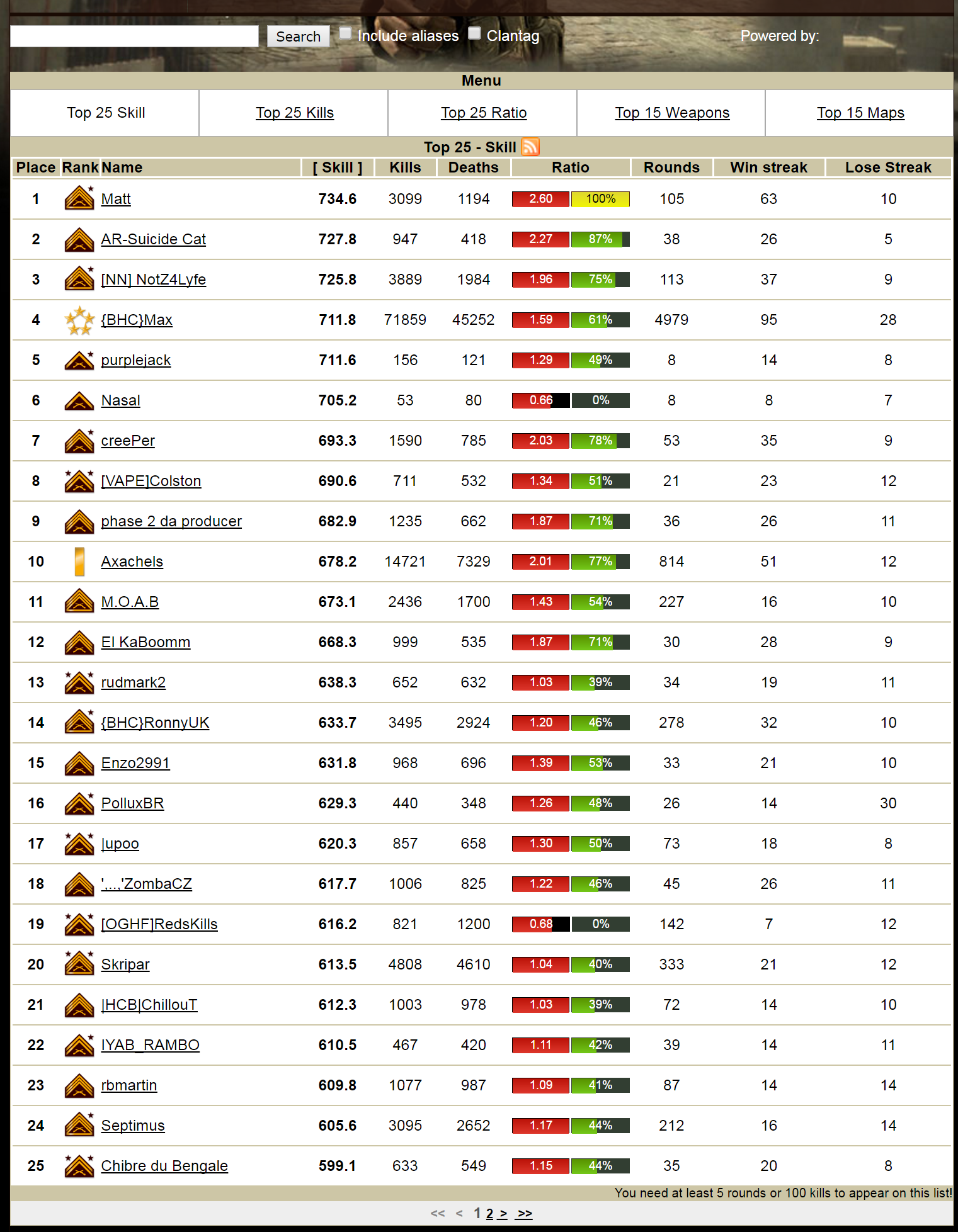old server stats 1